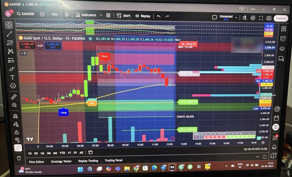 Gold (XAU/USD) 15-minute chart on TradingView with entry, stop-loss and two take-profit levels marked